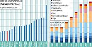 BANKALARDA TARİHİ DÖNEM